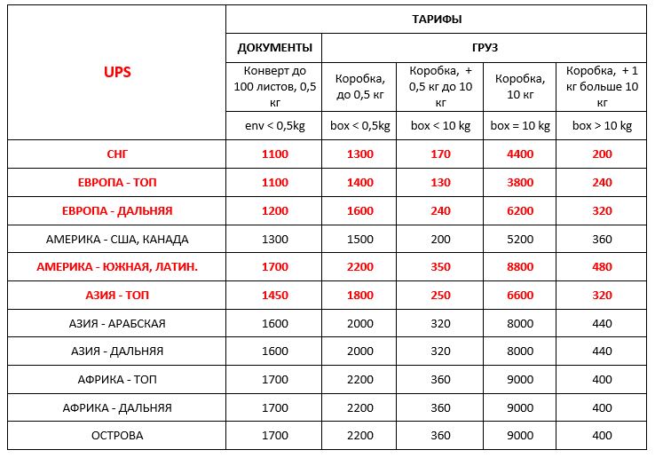 Стоимость UPS Украина международная экспресс доставка ДД 01,10,20