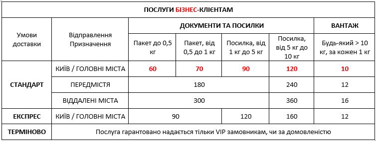 Экспресс-доставка бизнес клиентам по Киеву и Украине 01,11,2022 / Бізнес клієнтам