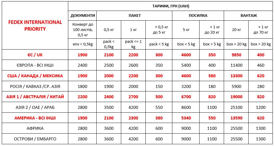 Вартість міжнародної доставки FedEx Україна з 01,01,2024 / Стоимость международной доставки FedEx Украина с 01,01,2024