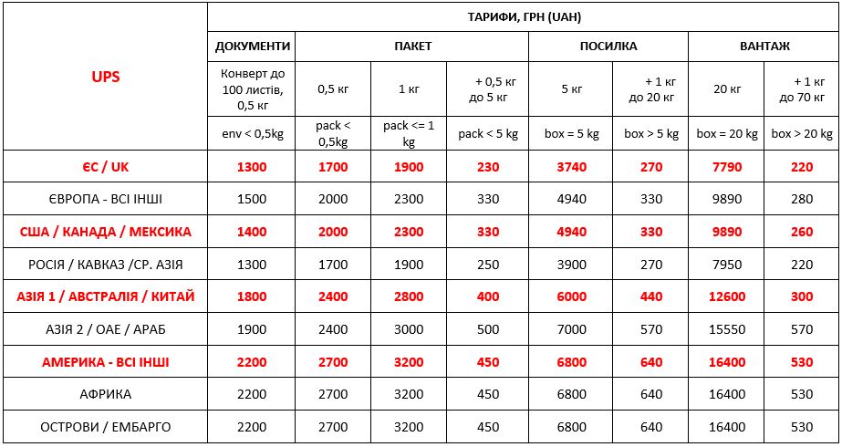 Тарифи на експорт UPS з України у 2022