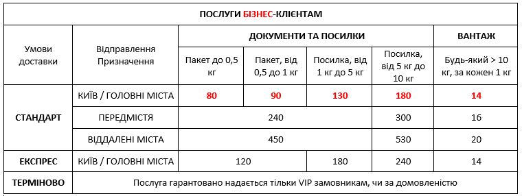 Экспресс-доставка бизнес клиентам и интернет магазинам по Киеву и Украине 01,01,2024