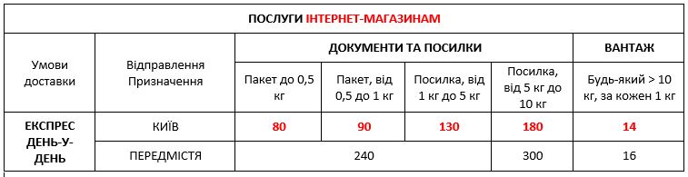 Экспресс-доставка интернет магазинам по Киеву и Украине 01,07,2024